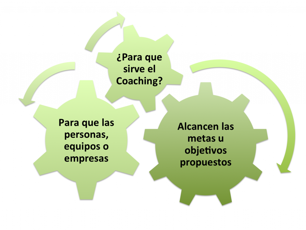 coaching